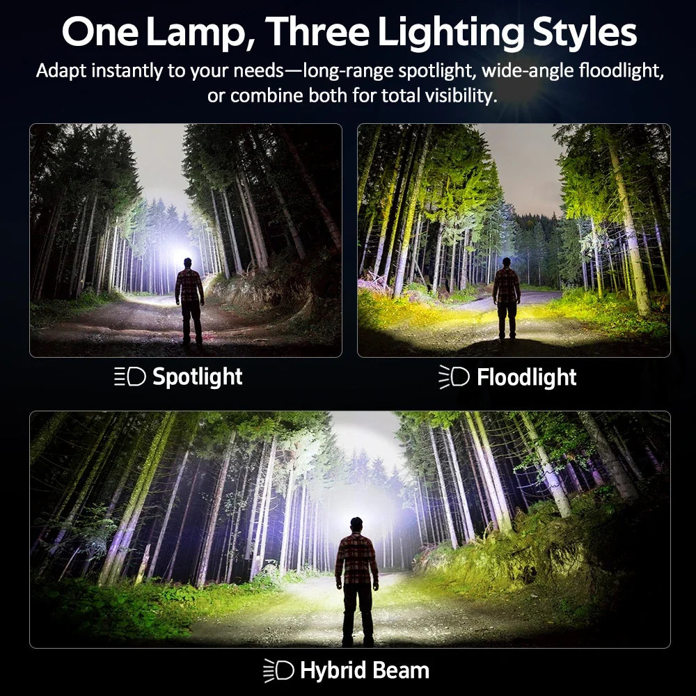 SOFIRN Headlamp HS22 2500lm 18650 4000mAh Flashlight 2700-6000K Stepless SFT25R LED Color Temperature Adjustment Dual Switch
