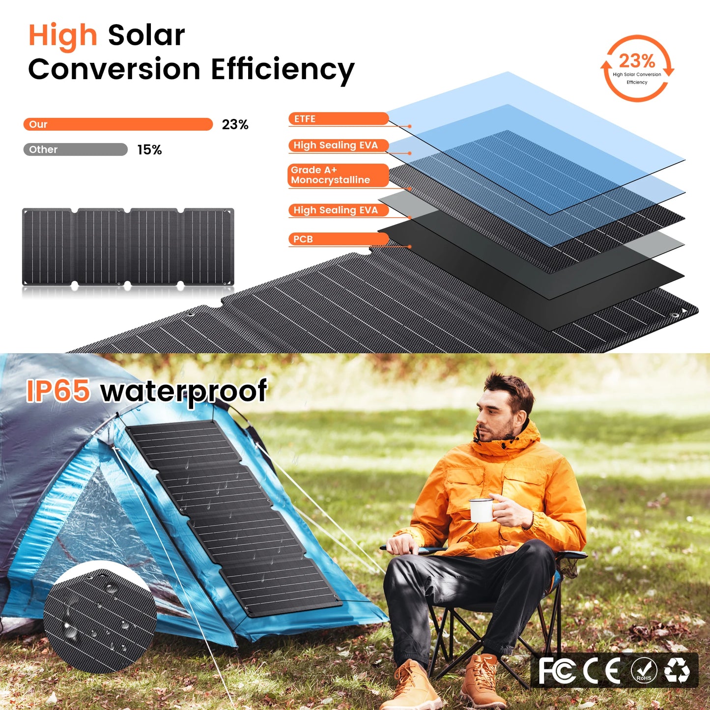 CTOLITY 36W Portable Solar Panel MPPT Foldable USB Charger for Phones Tablets
