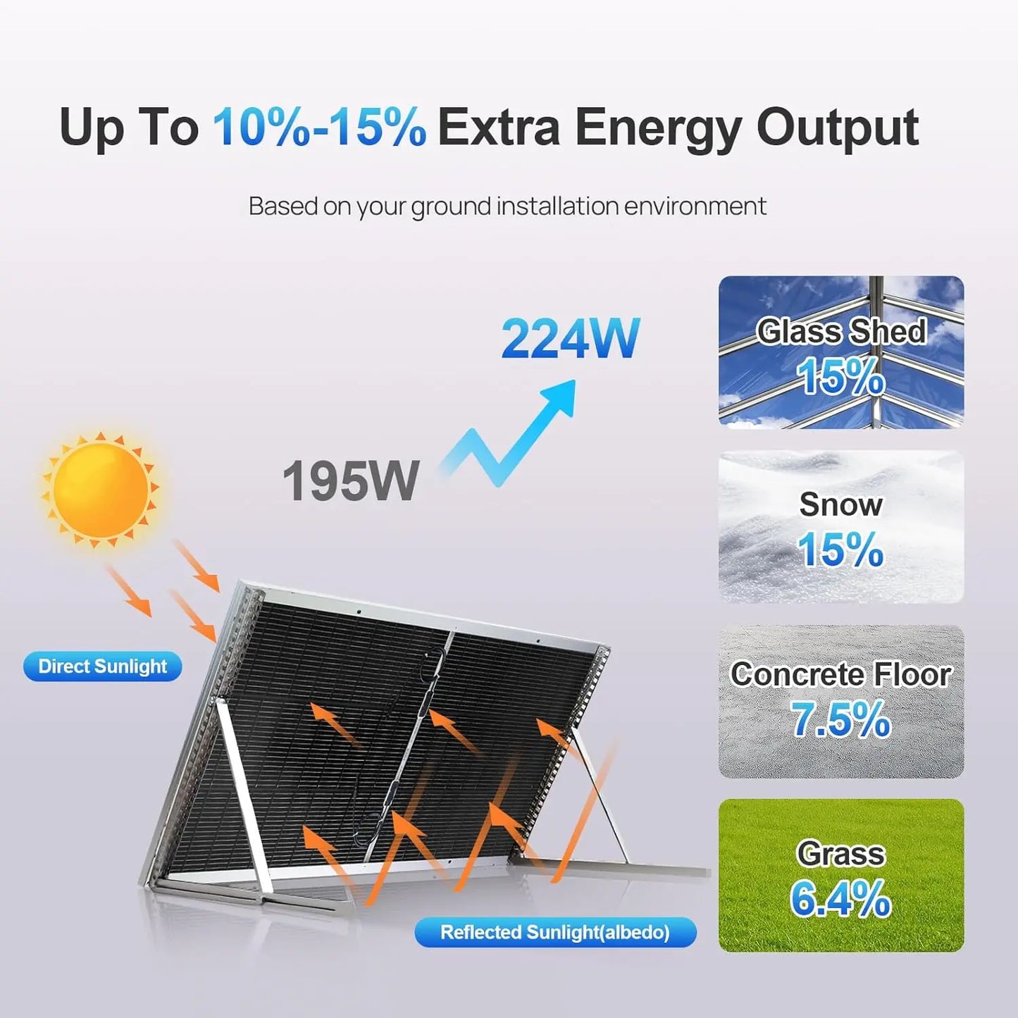 ECO-WORTHY 1200W Lithium Solar Off Grid System With 6x195W Panels