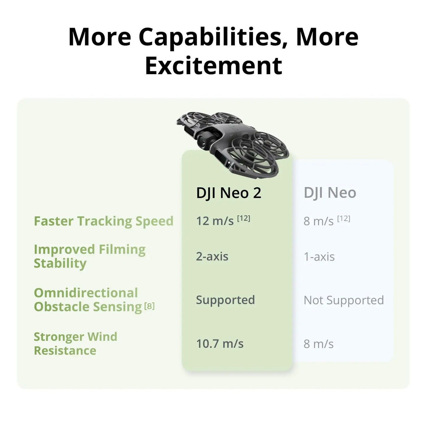 DJI Neo 2 Mini Drone With 4K Camera Gesture Control