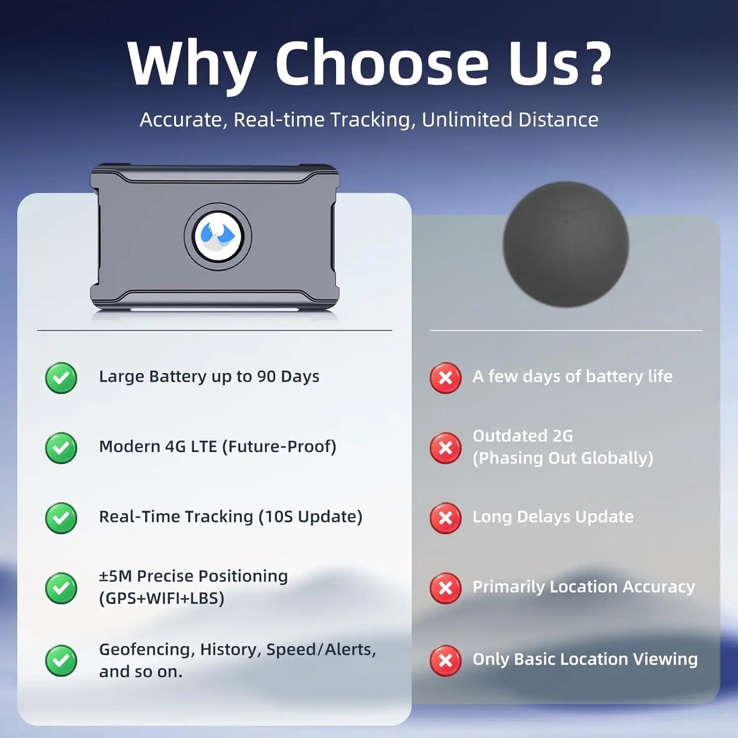 15 Days Long Last Car GPS Tracker Safe Fences No APN Setting Tracking Locator with First Use 20 Percent OFF Service Charge