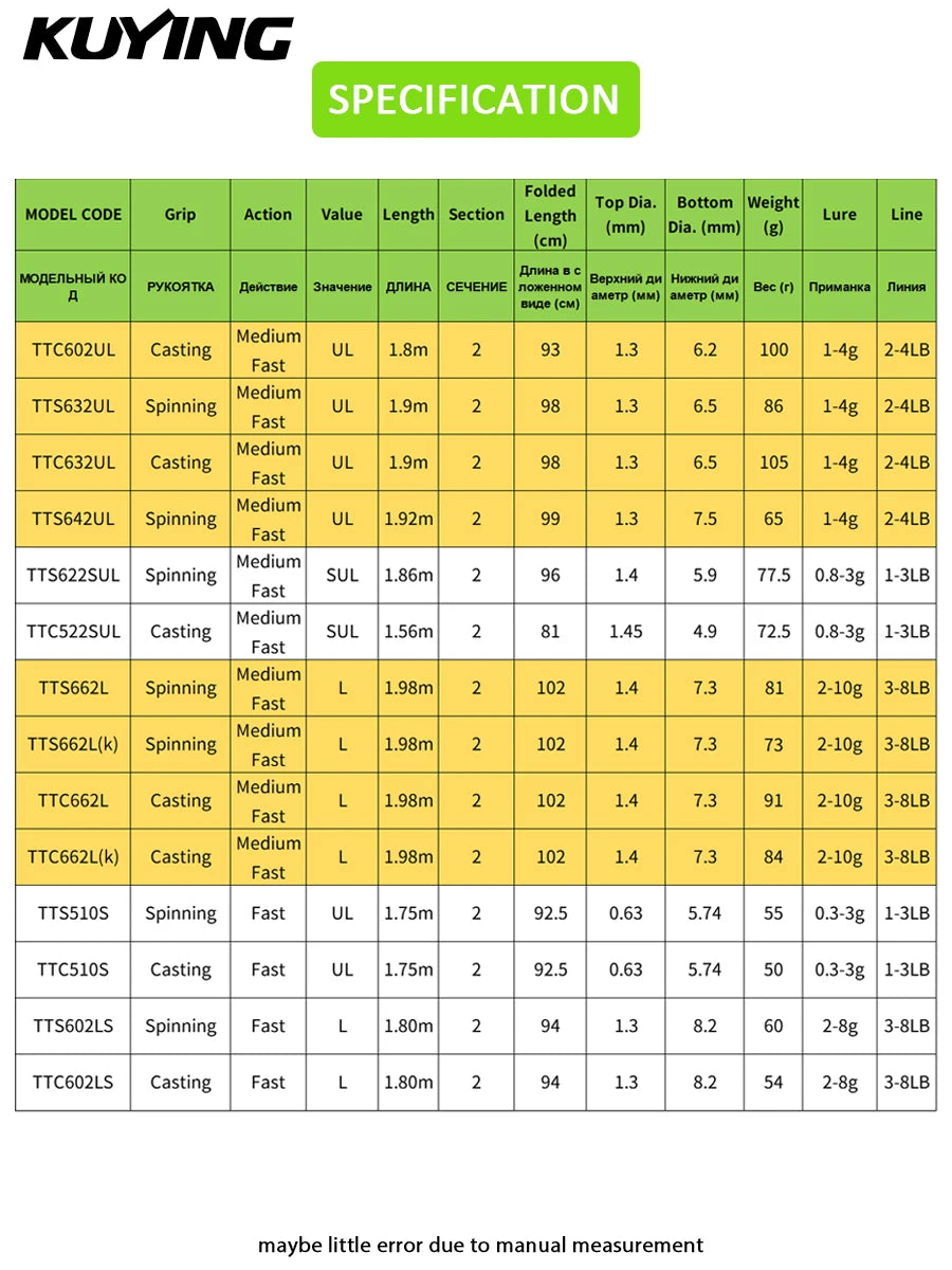 Kuying Teton Spinning Casting Rod For Lure Fishing Fuji Parts