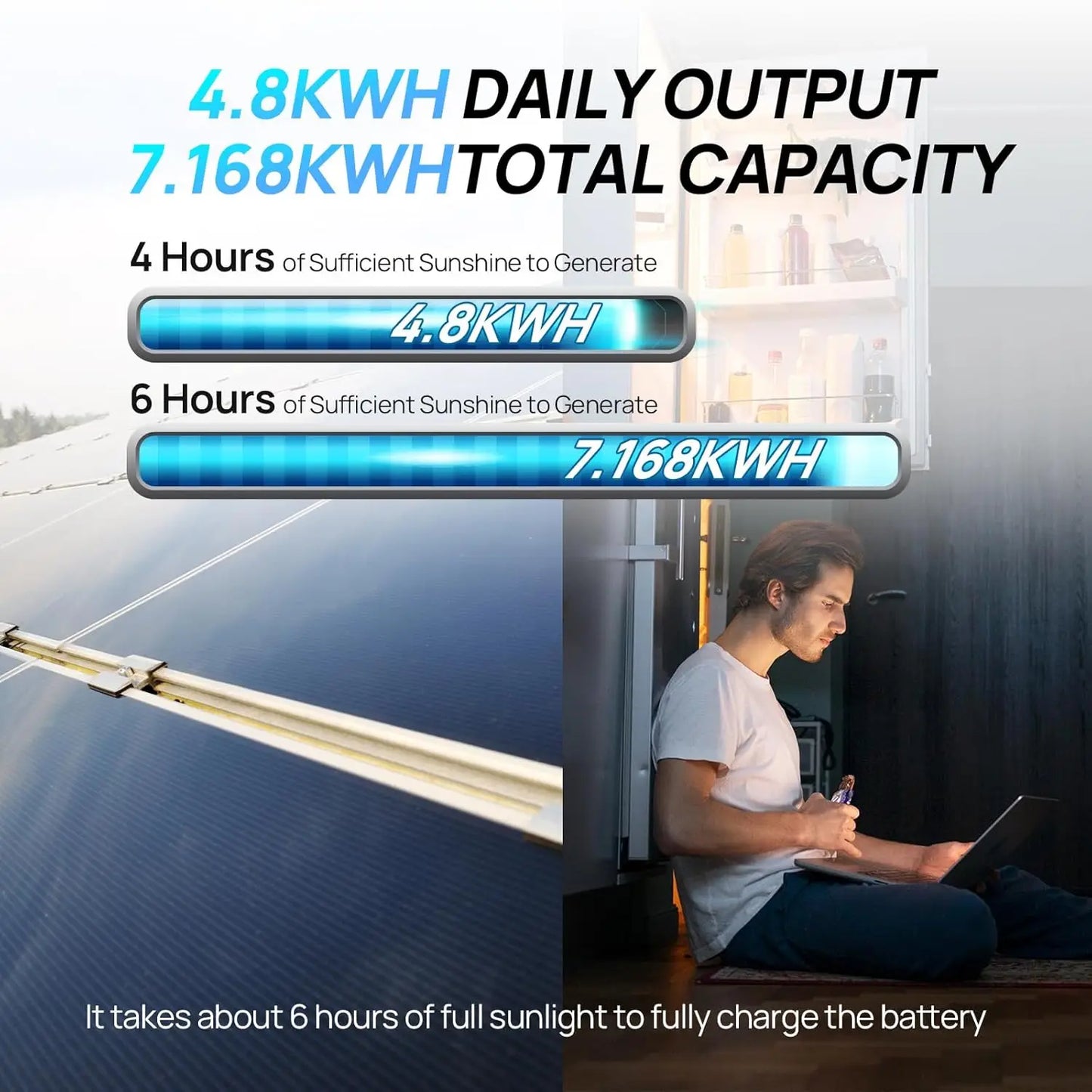 ECO-WORTHY 1200W Lithium Solar Off Grid System With 6x195W Panels