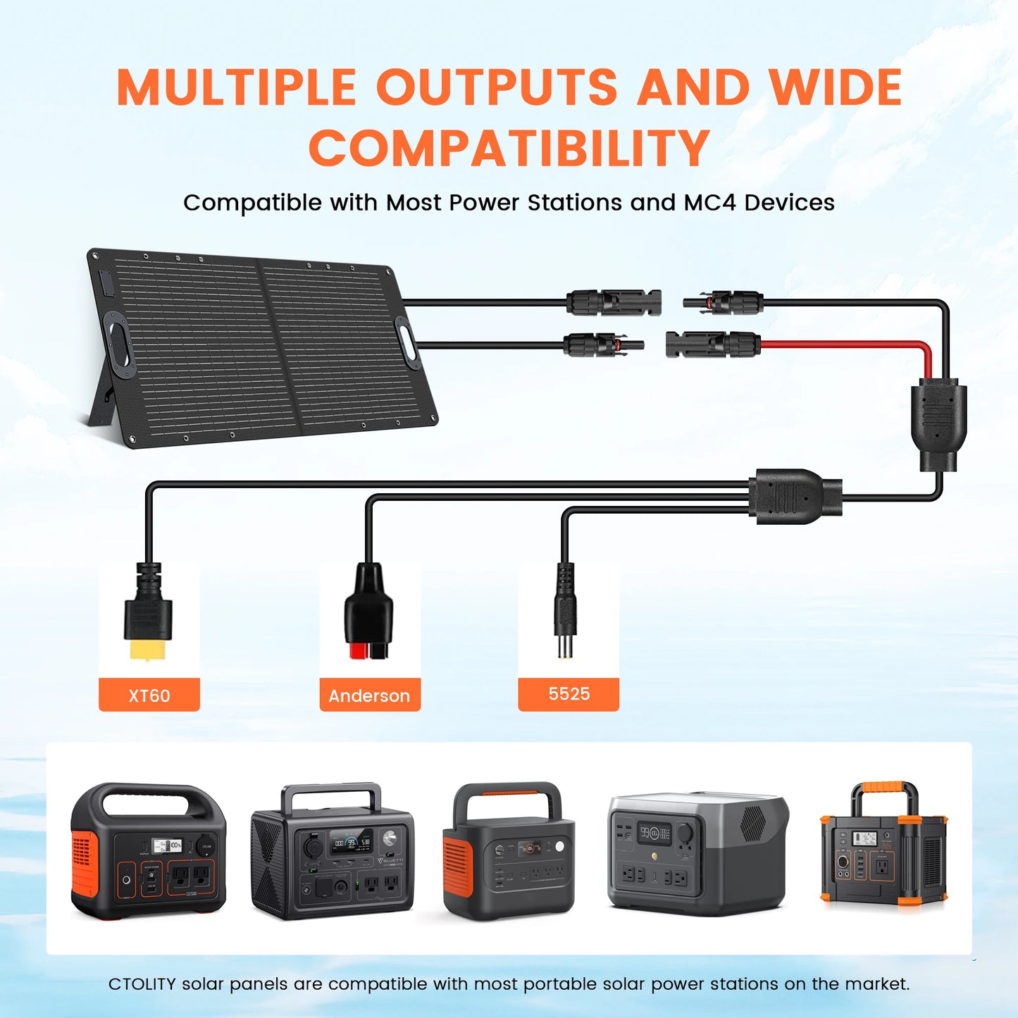 CTOLITY SPC100 100W Solar Panel Kit Portable Solar Generator