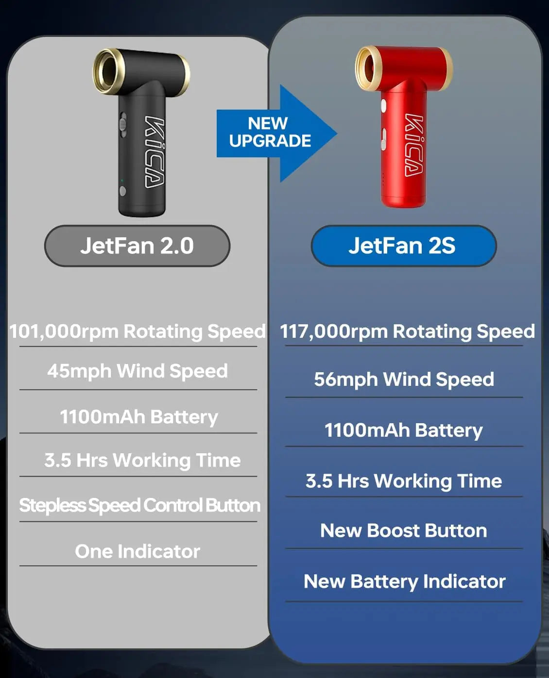 KICA JetFan 2S Portable Air Blower 117000RPM Rechargeable Mini Fan