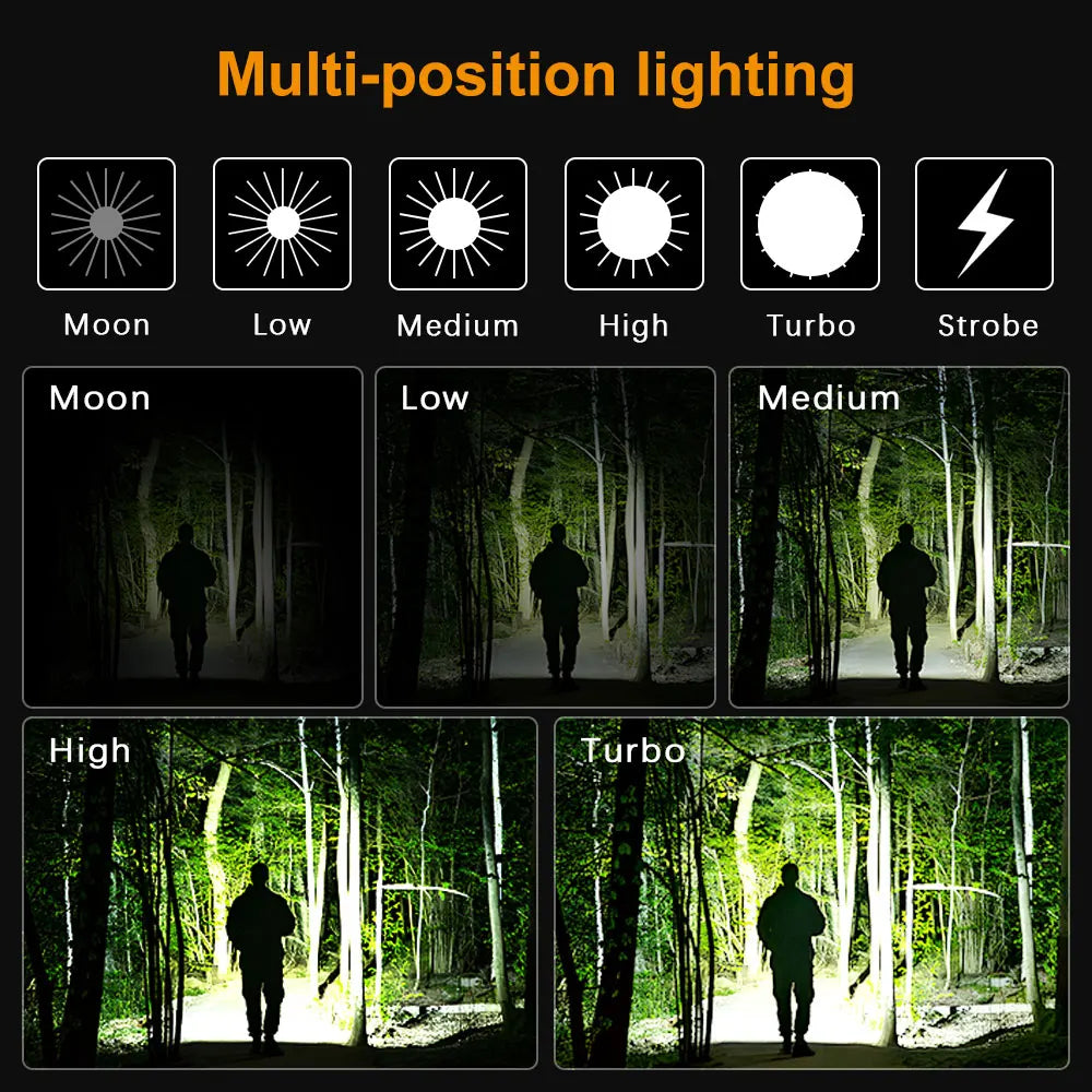 Sofirn HS10 USB C Rechargeable Mini 16340 Headlamp 1100lm TN3535 90CRI Angle Flashlight TIR Optics with Magnet Tail 2 Groups