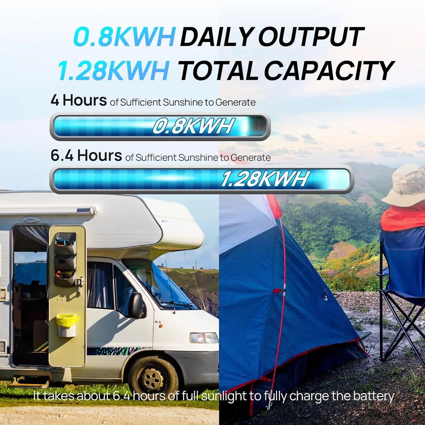 ECO-WORTHY 200W Solar Panel Kit With 1100W Inverter 100Ah Battery