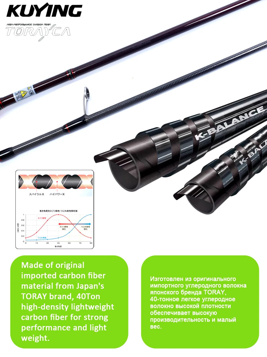 Kuying Teton Spinning Casting Rod For Lure Fishing Fuji Parts