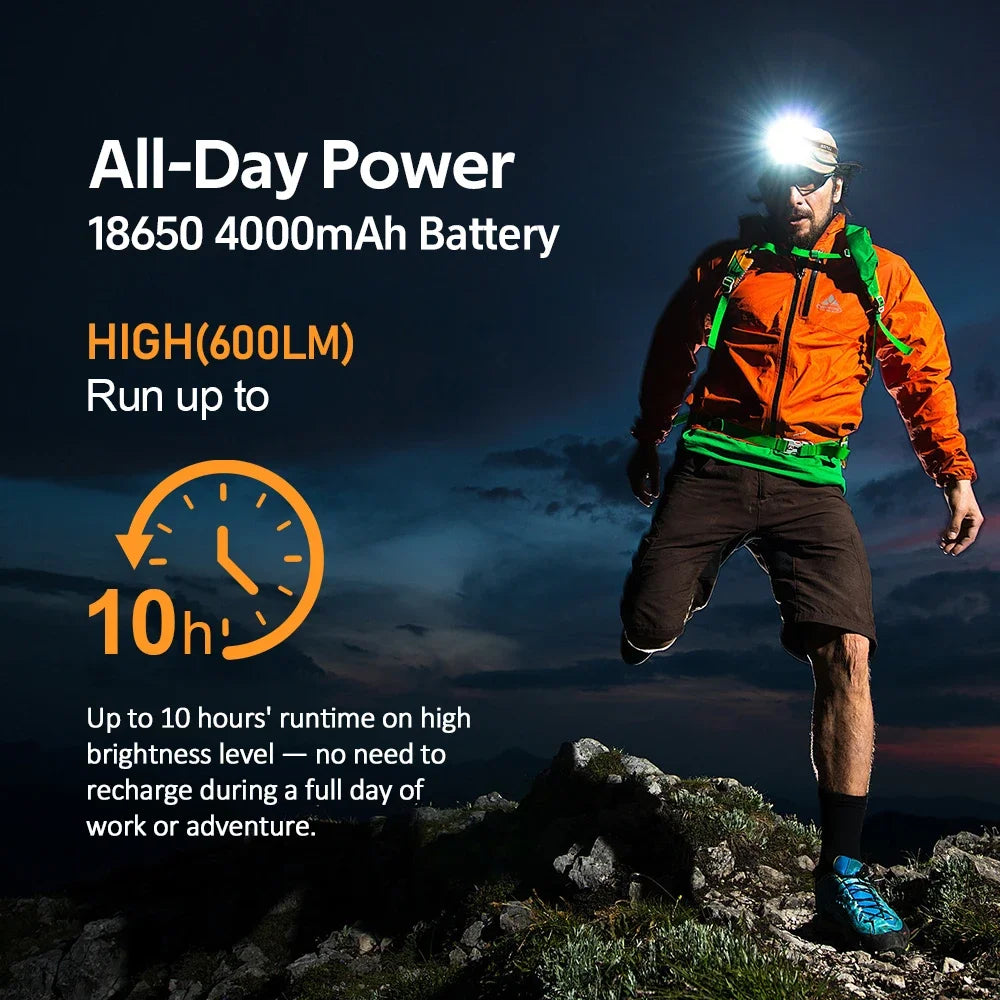 SOFIRN Headlamp HS22 2500lm 18650 4000mAh Flashlight 2700-6000K Stepless SFT25R LED Color Temperature Adjustment  Dual Switch