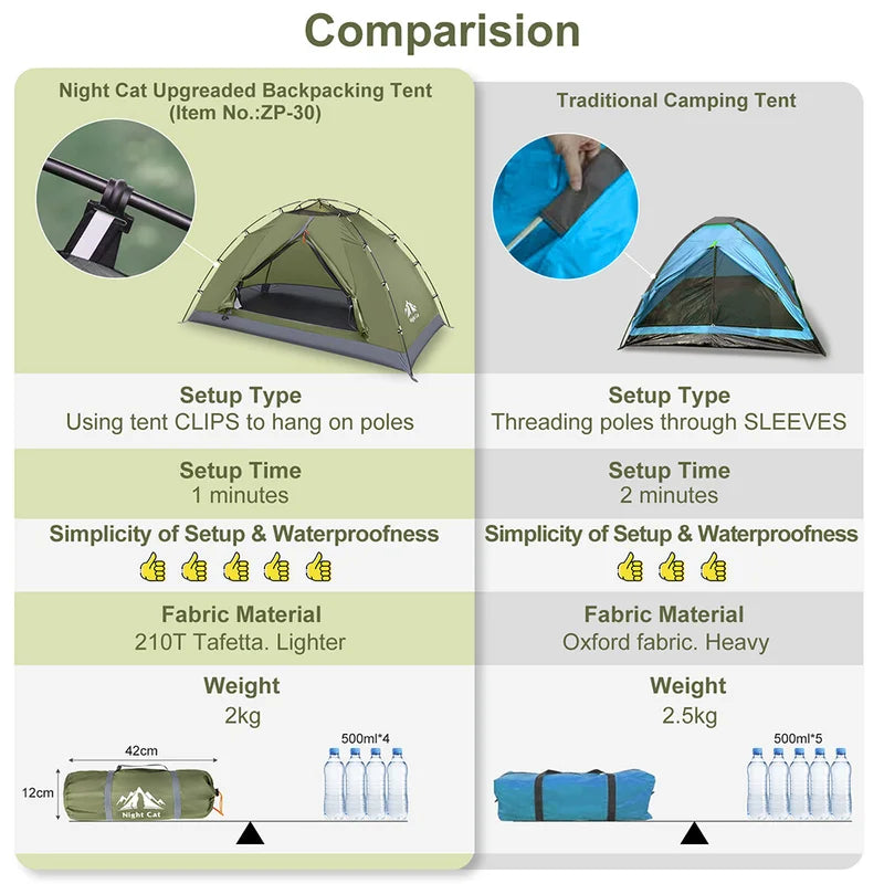 1-2 Person Lightweight Backpacking Tent Camping Tent Waterproof Portable Hiking